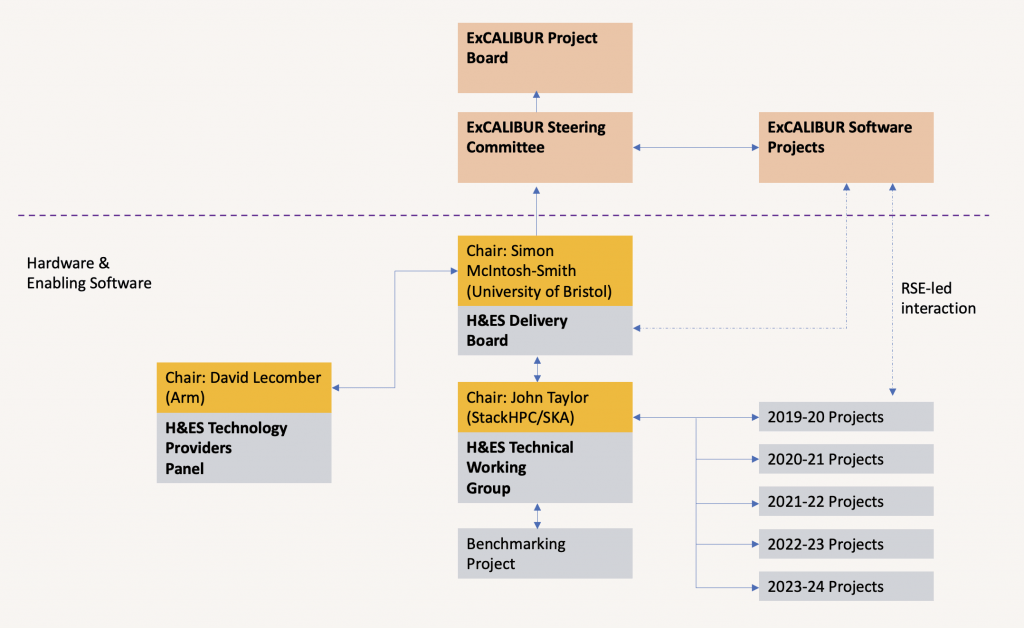 Infographic showcasing Excalibur Project Structure